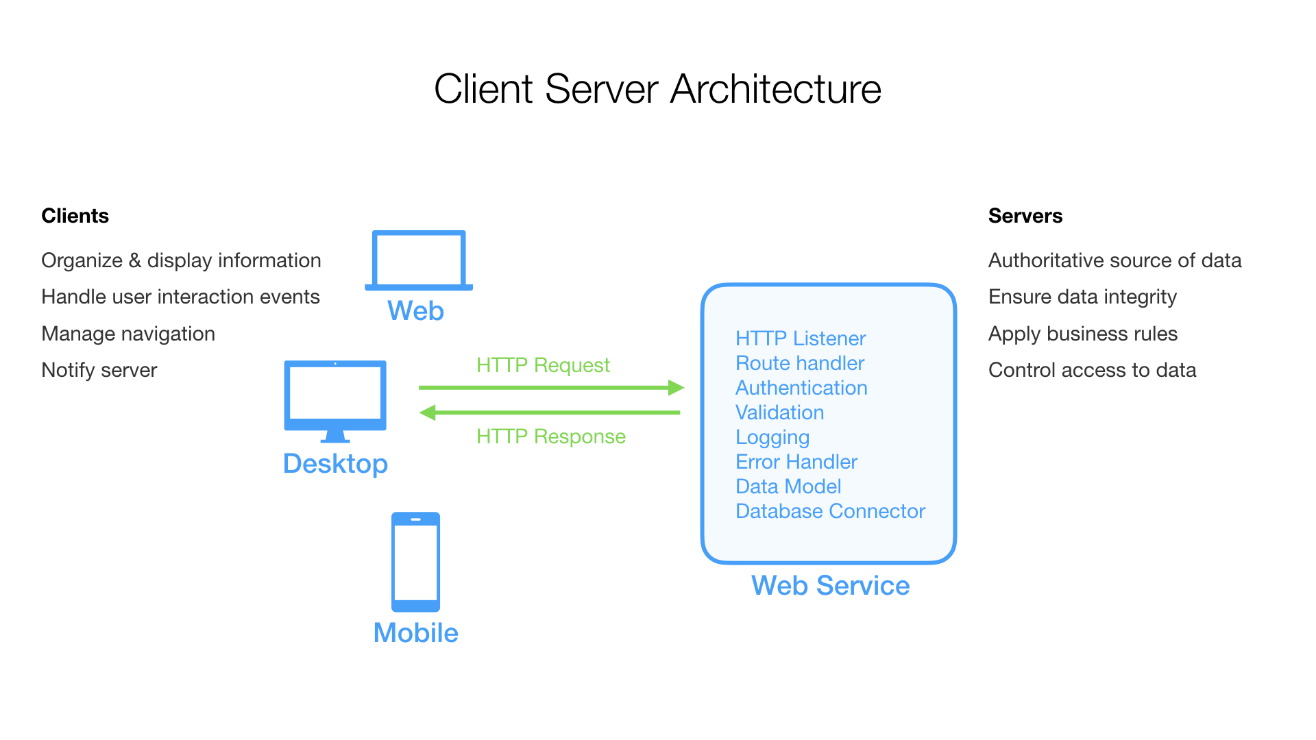 architecture diagram