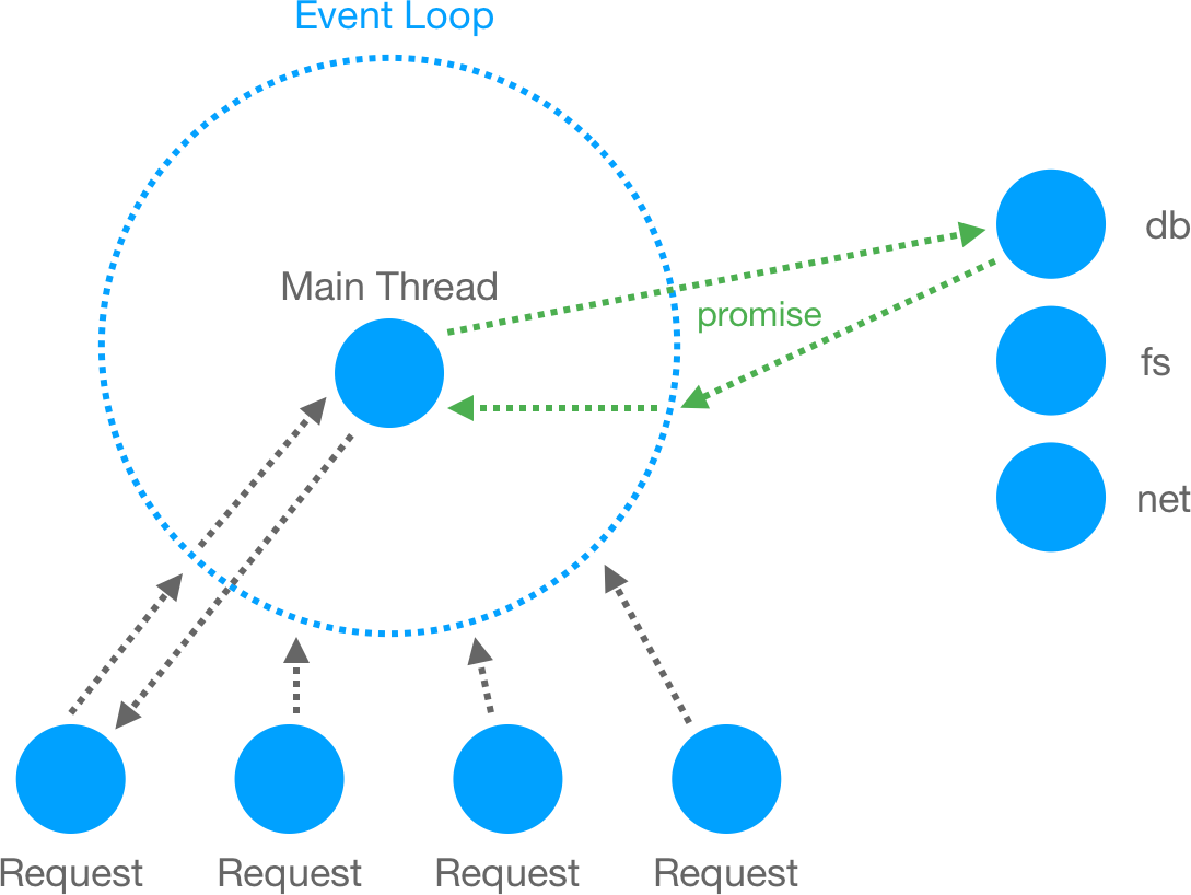 Event loop. Полная схема event loop. Event loop js схема. Qt event loop.