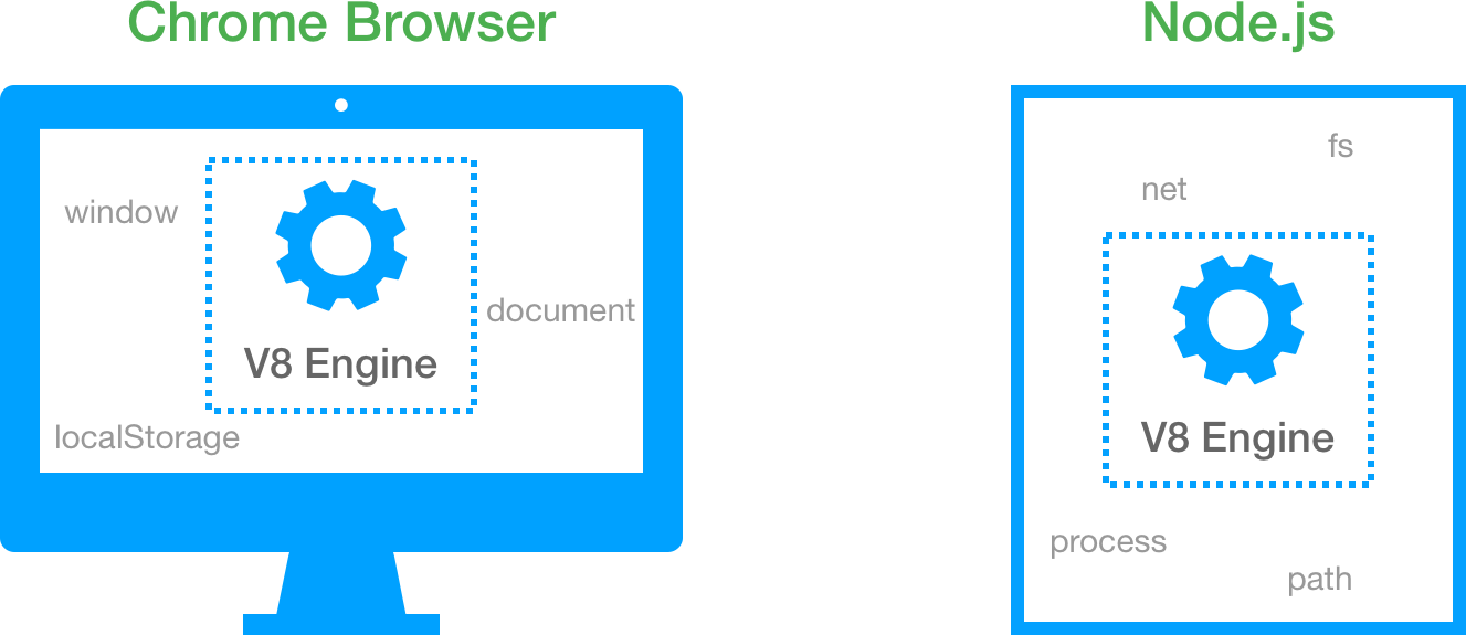 runtime environments